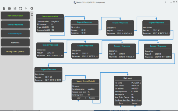 DiagRA F ECU刷写软件