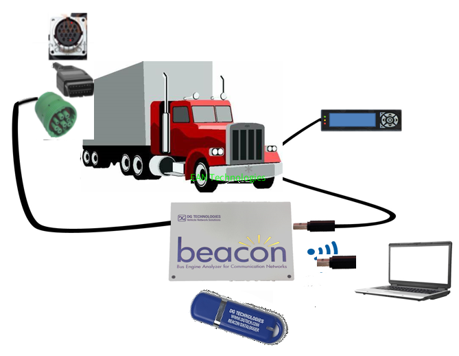 DG HD 数据记录仪