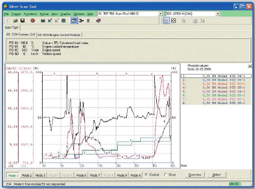 Silver Scan Tool 诊断软件
