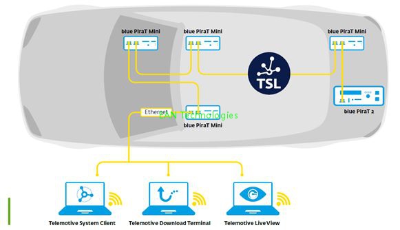blue PiraT蓝色海盗系列软件