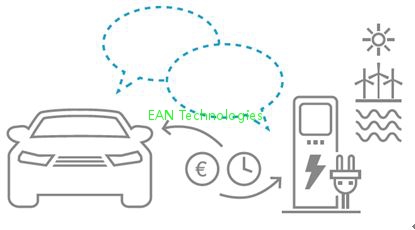 智能充电Intelligent Charging解决方案