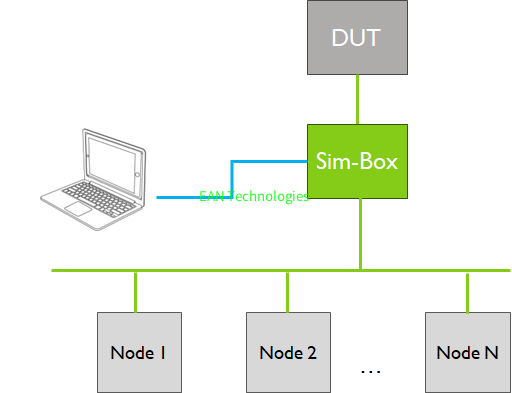 CAN/CANFD/FlexRay总线故障注入工具 Sim-Box